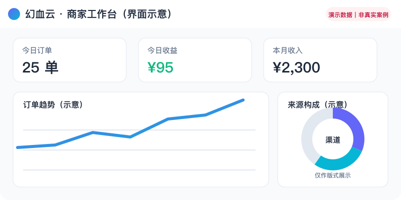 案例后台截图版式占位，非真实经营证据