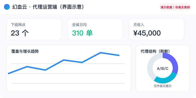 案例后台截图版式占位，非真实经营证据
