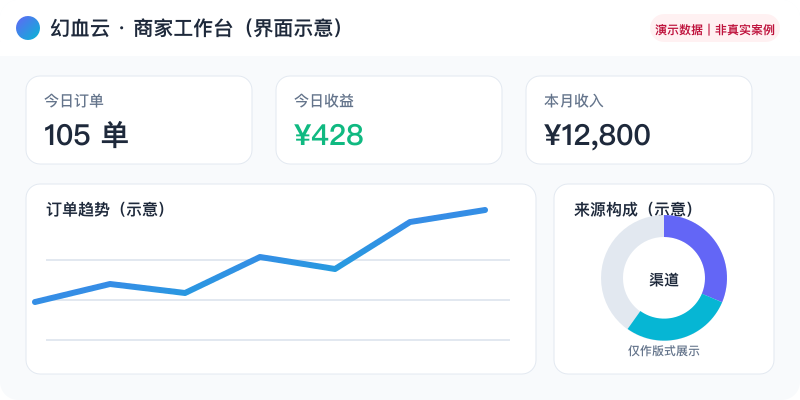 案例后台截图版式占位，非真实经营证据